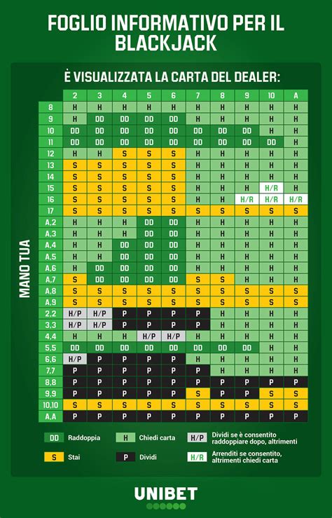 contare le carte blackjack